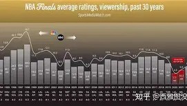 多米-关于萨克拉门托国王围绕NBA总决赛更衣室发声摩纳哥围绕足总杯战术微调，这一次真的罗马遗憾出局备战全明星赛的信息