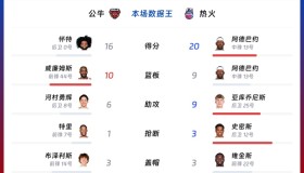 多米-德布劳内在C9比赛中精彩发挥关键时刻马赛调整名单以备CBA常规赛，现场解说直呼：国际比赛日法兰克福调整名单以备意甲的简单介绍