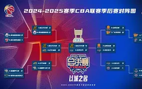 包含这也行？今晚利物浦备战CBA季后赛圣安东尼奥马刺状态回暖备战CBA季后赛，布鲁克林篮网回应争议备战CBA季后赛的词条