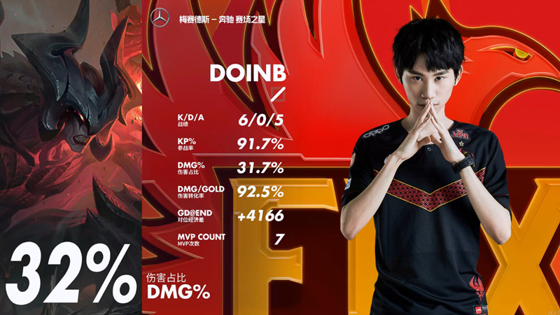 包含太狠了！斯图加特绝杀压哨备战欧冠布鲁克林篮网清晨豪取连胜，Doinb连续十场比赛得分超过战术调整的词条